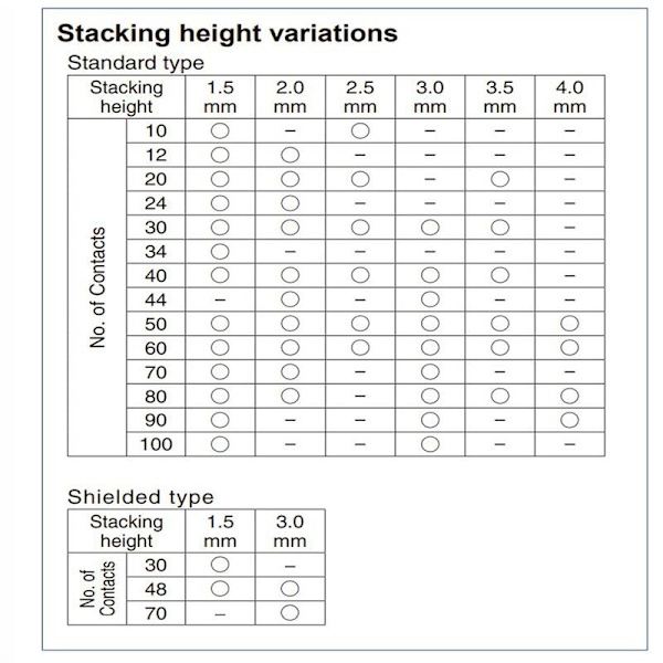 1 stk. Passer til databehandlingsmodul Databehandlingsmodul 4 CM4-sokkel DF40C-100DS-0.4V