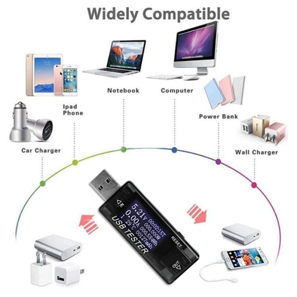 USB-testeri DC-virtamittari 4V-30V Digitaalinen jännitteenmittari Virtapankki Wattimittari Jännitteen testaaja Lääkäri Ilmaisin, Musta