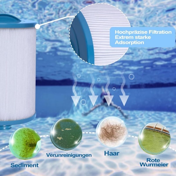 2 x Spa Filterpatron, Jacuzzi Erstatningsfilter, Spa Business Jacuzzi