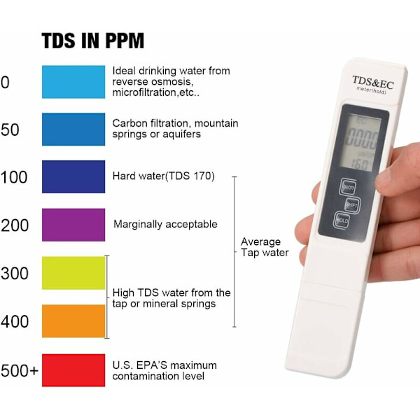 Vattenkvalitetstestare, Elektronisk PH, TDS & EC, Automatisk Kalibrering, TDS PH EC Temperatur 3 i 1 för Simbassänger, Akvarier, RO-system, Laboratorium