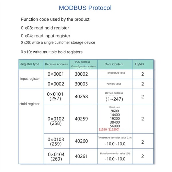 DC5-28V RS485 Modbus Temperatur- og Luftfugtighedssender XY-MD03 Temperatur- og Luftfugtighedssamler - Metalhoved