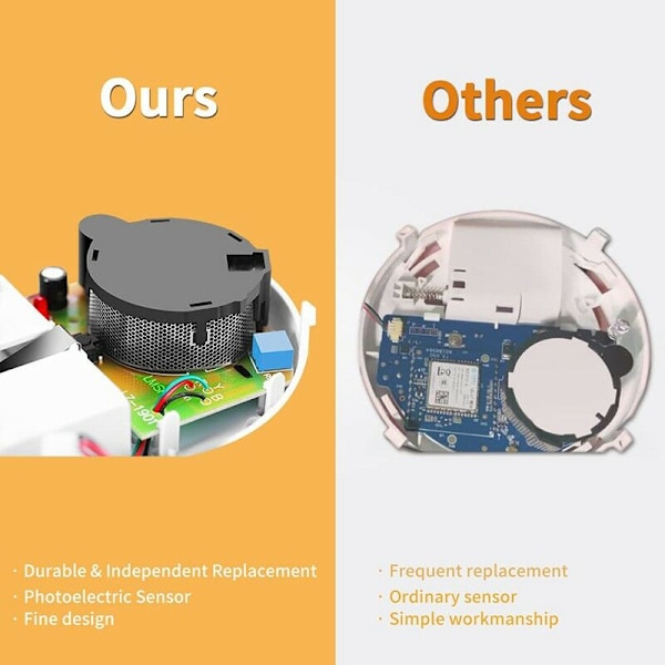 Rökdetektor med Förbättrad Fotoelektrisk Sensor, 5 Års Optisk Röklarm, Batteridriven för Hem och Kontor -