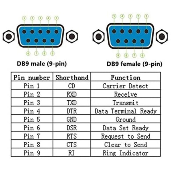 DB9 RS232 D-SUB seriell lödkontakt till 9-stifts portterminal hane adapter med hölje (1st-hane + 1st-)