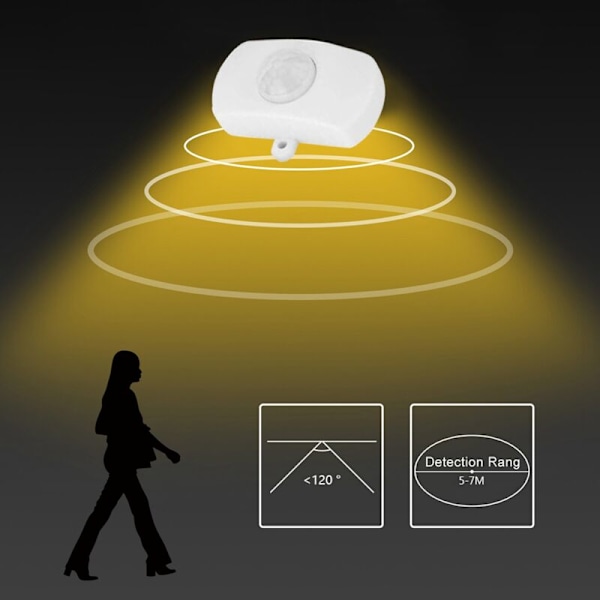 5 stk DC 5V/12V/24V USB PIR Infrarød Bevegelsessensorbryter for LED-lysstripe Intelligent Kroppsbevegelsessensor (A)