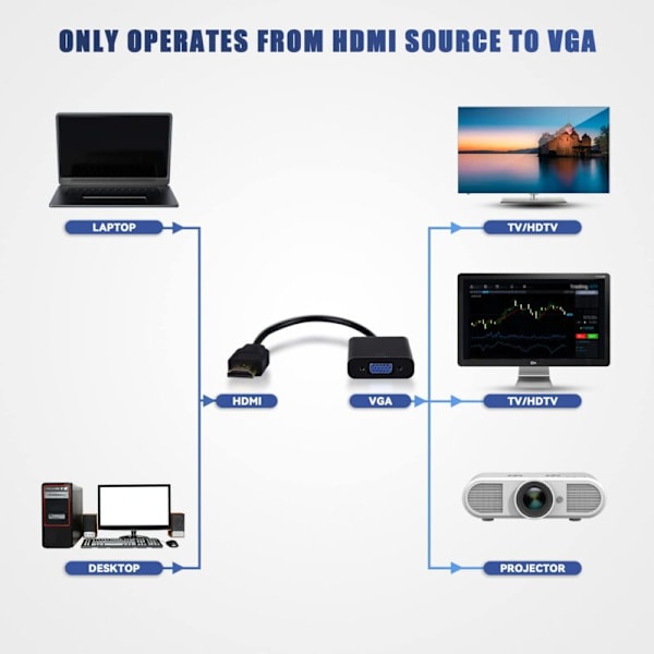 till VGA HDMI till VGA-adapter 1080P, HDMI VGA med laddning (ström) Micro USB och 3,5 mm ljudutgångsjackportar för Macbook, bärbar dator, Apple TV, TV-box (