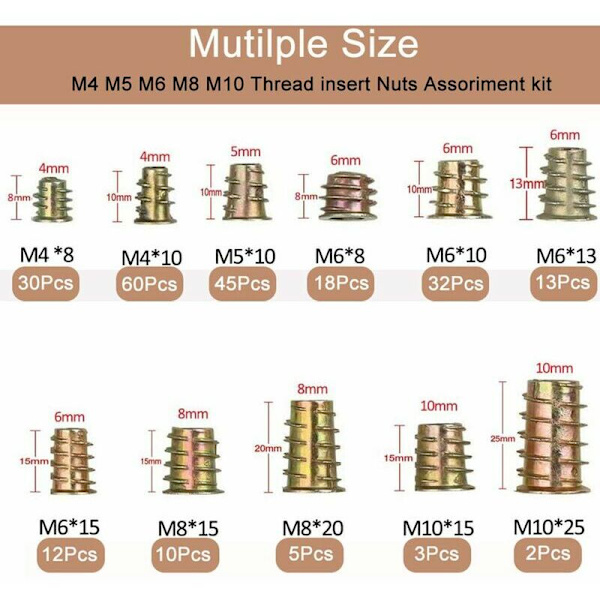 M4 M5 M6 M8 M10 Kuusiomutterit Kierteisillä Inserteillä, Sinkkiseos Kuusiokierteisillä Inserteillä, Irisfr (230 kpl)
