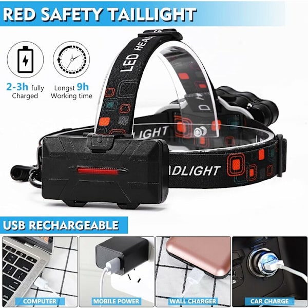 Hodelykt, Super Bright 18000 Lumen 8 LED Hodelykt, USB Oppladbar Vanntett Justerbar for Camping, Fiske, Hule, Jogging og Fotturer-Sunny