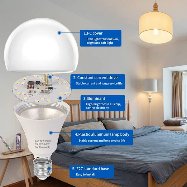 Energiansäästävät LED-lamput E27, kylmä valkoinen, 2 kpl