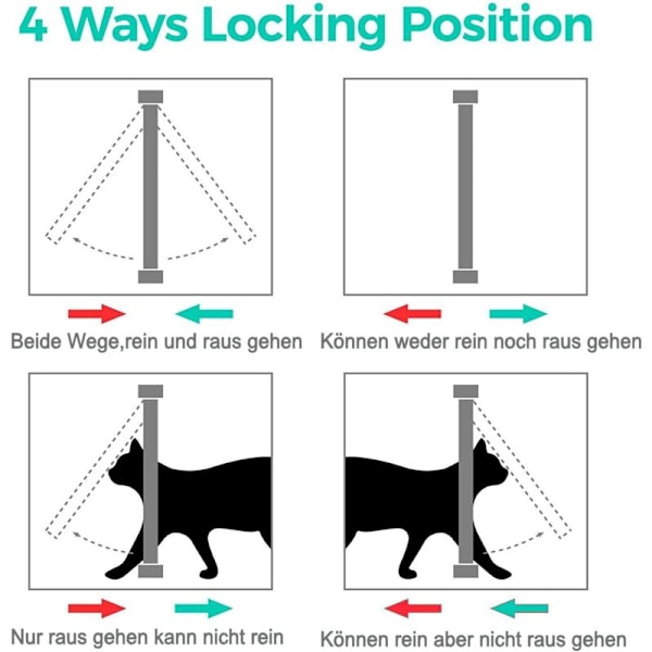 Kattlucka Kattlucka Magnetisk 4-vägs Katt Stor Hund Kattlucka 23,5 25 5,4cm Hunddörr Katt Husdjurslucka Lätt att Installera med Teleskopisk Ram