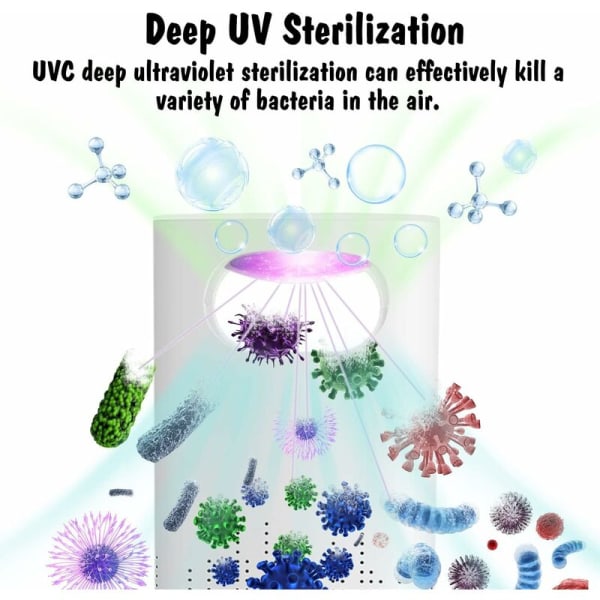 Luftrenser med HEPA, maks filtrert 20 m² (50 m³), lett design, USB-plugg, nattlys, egnet for sterilisering av bil, kontor, røykere, støv
