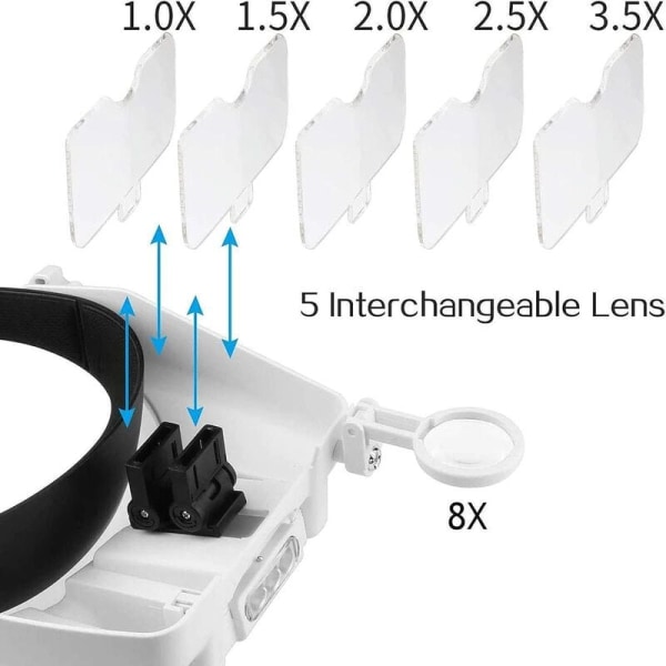 Suurennuslasi valolla, päässä pidettävä suurennuslasi visiirillä, jossa 3 LED-korusuurennuslasia, 1x-8x zoom handsfree valaistuilla silmälaseilla lukemiseen,