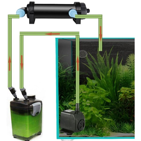 UV-lys Vannsterilisator - Fjerning av urenheter for akvarium og dam