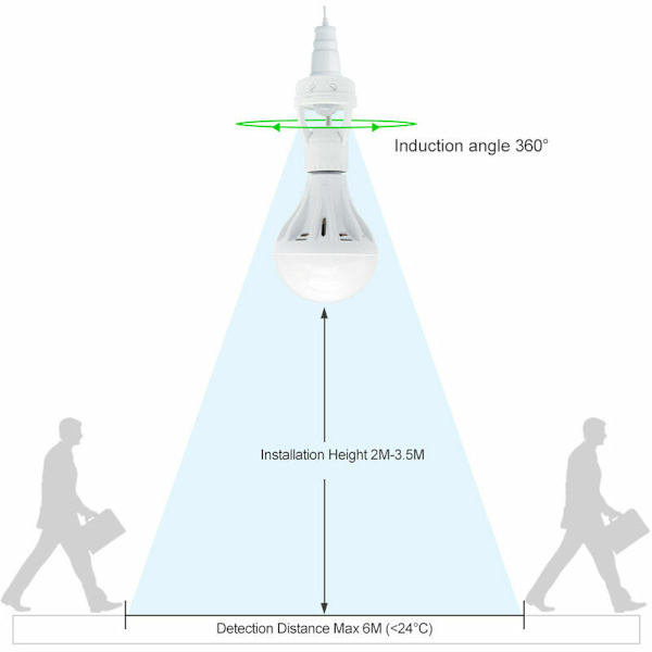 Lampfot med 360° PIR rörelsesensor E27 Lamphållare med rörelsesensor säkerhetsdetektering E27 Rörelsesensor