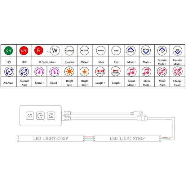 SP611E RGB Smart Music Bluetooth Smart Controller för WS2812B SK6812 WS2811 RGB Adressable LED Strip Light