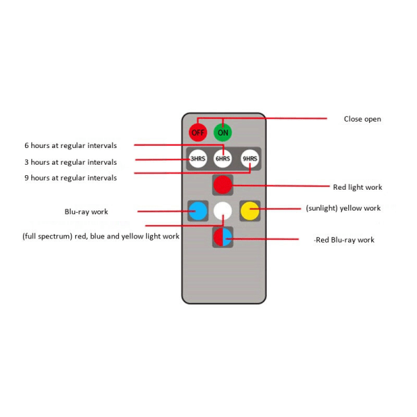 50W Full Spectrum Plantevækst LED-pærer Fjernbetjening Dæmpbar Phyto-lampe med Timer E26 Drivhustelt Ingen Glas