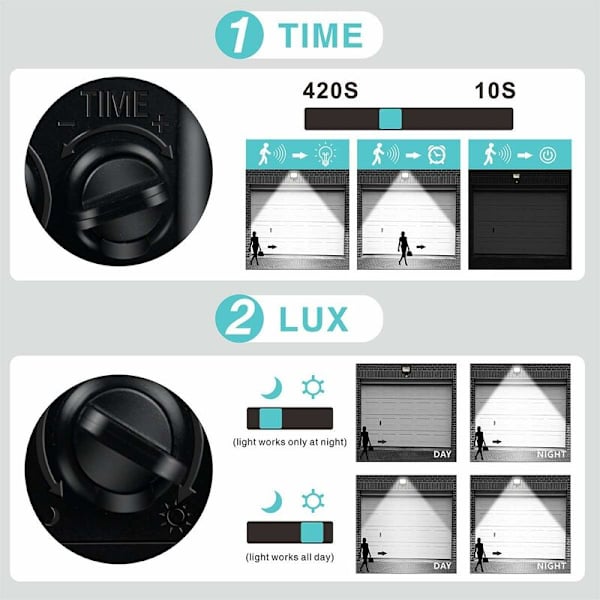20W Liikeanturi LED-ulkovalaisin, Kylmä valkoinen 6000K 1800lm Ulkovalo, IP65 Vedenkestävä Herkkyyslamppu, Turvavalo Puutarhaan, Pihalle, G