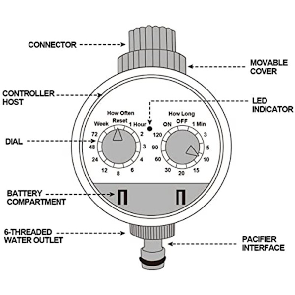 Havevandsslange Timer Havevandingssystem Controller Timer Vandingscomputer/IP65 Vandtæt