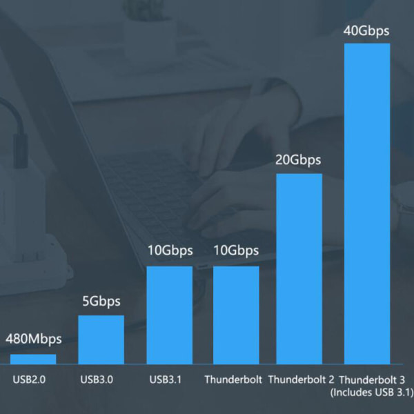 PD 60W USB3.1 Kabel 10Gbps Type C til C USB C til Pro Opladning Datakabel, 15Cm