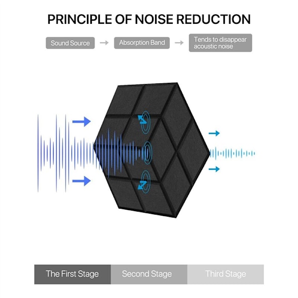 12-pack självhäftande ljudisolerade akustiska skumplattor 13,8 x 0,4 tum, för studios/inspelningsstudios/kontor, svart