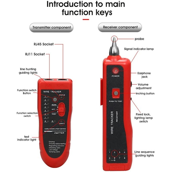 Trådspårare Ethernet LAN Multifunktionell Toner Tracer Nätverkskabel Snack Telefonlinje Kontinuitetsmätare (Röd)-DENUOTOP