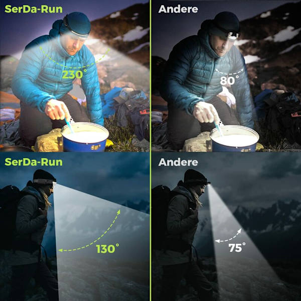 LED-otsalamppu 230 Astetta, COB+XPE 5 Mallia, Sensori Etuosa, Vedenkestävä USB-Latautuva, Juoksuun, Pyöräilyyn, Korjaukseen SY-2 [Energiatehokkuusluokka A+++]