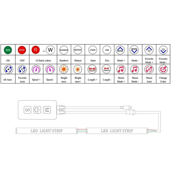 3X SP611E Smart Bluetooth Musik RGB Controller til WS2812B SK6812 WS2811 Adresselige LED-Strimler