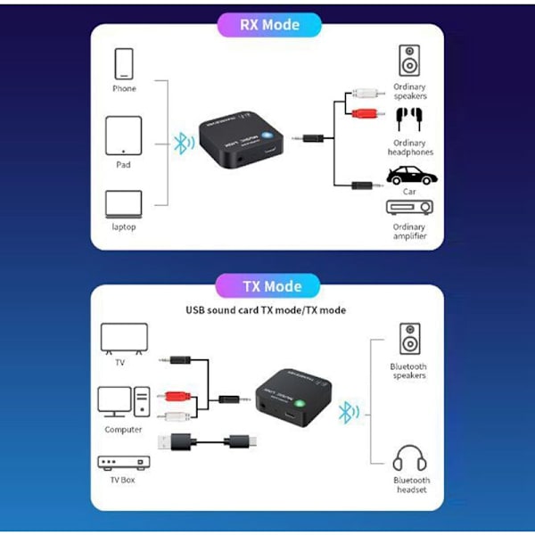 Bluetooth 5.2 Transmission og Modtagelse TRX30 Indbygget Høj Fidelitet Bluetooth