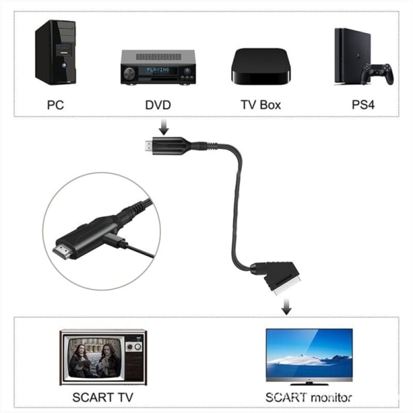 SCART til HDMI-kabel - SCART til HDMI-adapter - Alt i én SCART til HDMI 1080p/720p lyd-videokonverter,