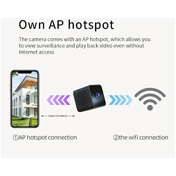 Mini Kamera HD 1080P WiFi APP Fjärrstyrd Smart Kamera Rörelsedetektering Nattseende AP Hotspot