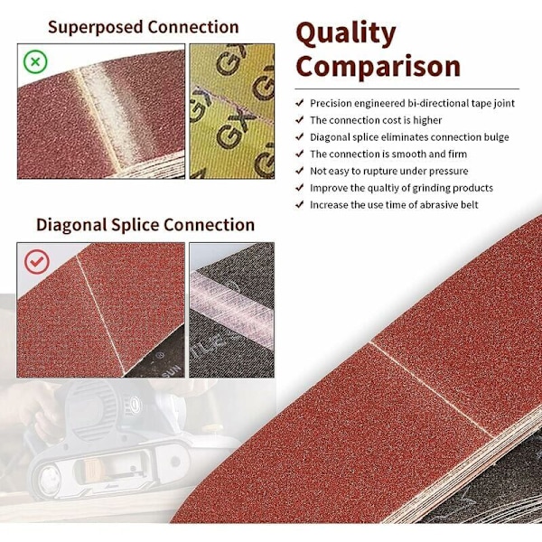Slipband 100X610 mm - Korn 2