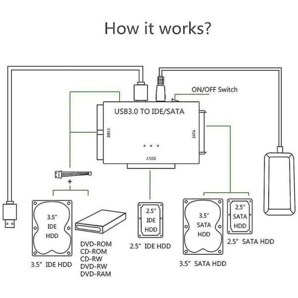 Sata til USB IDE-adapter USB 3.0 2.0 Sata3-kabel for 2,5 3,5 tommers HDD Ssd-konverter IDE Sata-adapter