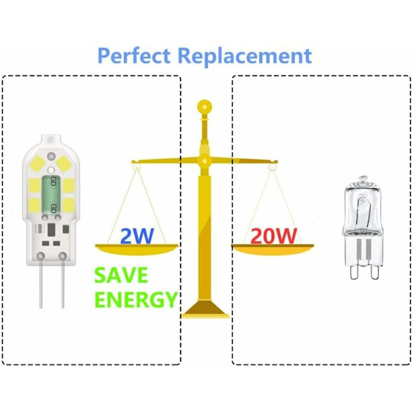 G4 2W LED-pære, 20W Halogen Ekvivalent, Kald Hvit 6000k, 200Lm, 12x SMD, 12V AC/DC - Pakke med 10 [Energiklasse A+]