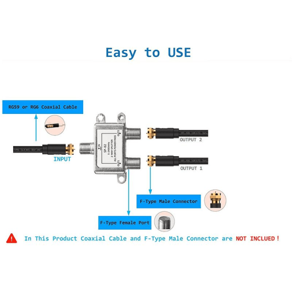 2-vejs digital koaksialkabelsplitter 5-2400MHz, RG6-kompatibel, fungerer med analoge/digitale tv- og internetforbindelser