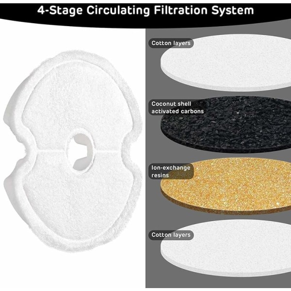 Ruostumattomasta teräksestä valmistettu suihkulähteen suodatin kissoille ja koirille, hartsi-, kookosaktiivihiili-, automaattisen vesijakajan vaihtosuodatin (4 kpl pakkaus) -F
