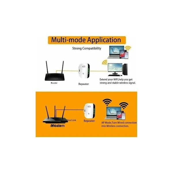 WiFi-vahvistin, 2,4G langaton internet-vahvistin kotiin 300 Mbps Super boost Wi-Fi-alueen toistin WLAN-signaalin vahvistin, helppo asennus ja kattavuus
