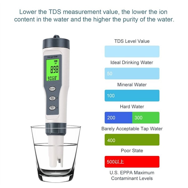 3 i 1 Digital PH-Måler til , TDS/PH/Temperaturmåler, Tester til Drikkevand, Pool, Hydroponik
