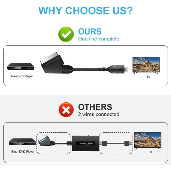 Scart till HDMI-adapter, Scart till HDMI-omvandlare med HDMI-kabel, Scart till HDMI-omvandlare, för Full HD TV 720P/1080P, Ljudvideo för Sky Blu-Ray DVD