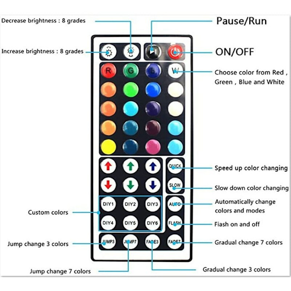 DC12V LED-controller + 44-tasters RGB-fjernbetjening IR-lysstribe-controller til 5050 2835 RGB-lysstribe