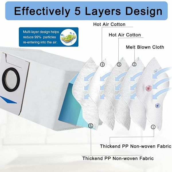 12 kpl Imurin Pölypussi Tarvikkeita Ecovacs Deebot X1 Omni / X1 e Omni:lle, Imurin Vaihtotarvikkeet Pölypussi