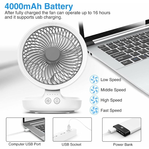 USB-Blæser, Bordblæser med 4000mAh Batteri, 4 Hastigheder Stille Blæser, Bordblæser med 120° Oscillation, Bærbar Blæser til Kontor