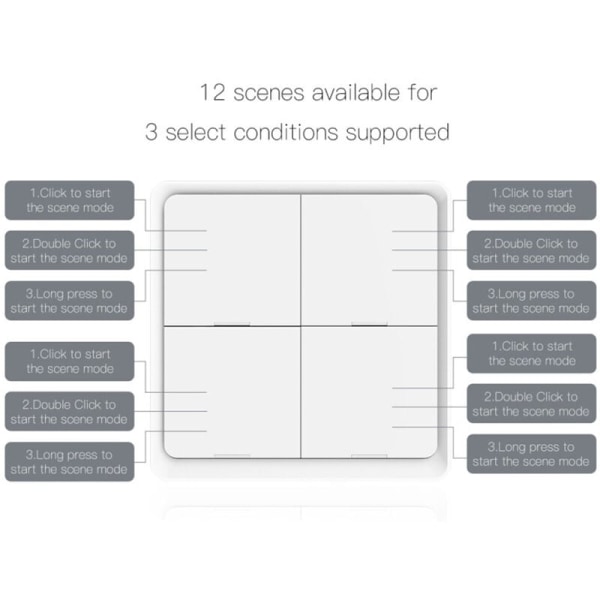 4 Gang Tuya ZigBee Langaton 12 Kohtauksen Kytkin Painike Paristokäyttöinen Ohjain Automaatio Skenaario Tuya Laitteille