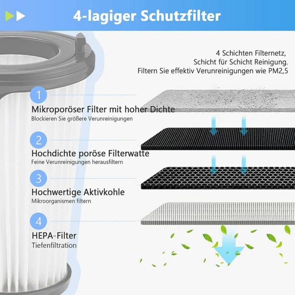 Suodatin CX7-2 & QX8 Ergorapido -pölynimuriin, akkupölynimuri AEF150 -vaihtosuodatinsetti