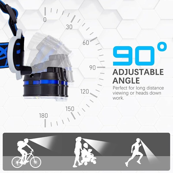 Ultrastark LED-pannlampa, Superladdningsbar 15000 Lumen Huvudlampa, Pannlampa med Röd Ljusvarningsfunktion Kan Användas för Cykling och Fiske
