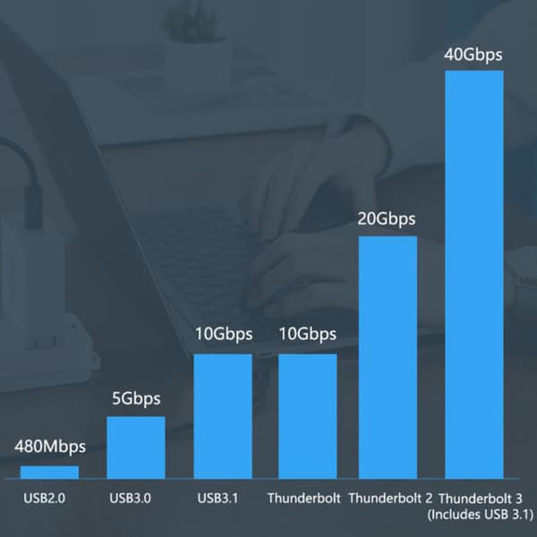 F90 PD 60W USB3.1-kabel 10 Gbps typ C till USB C USB C för Pro laddningsdatakabel, 9 cm