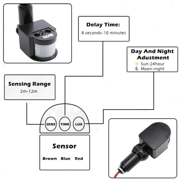 12V Bevægelsessensor Pir Sensor Automatisk Infrarød Sensor Bevægelsesdetektor Udendørs Pir-kontakt til Indendørs Udendørs Væg