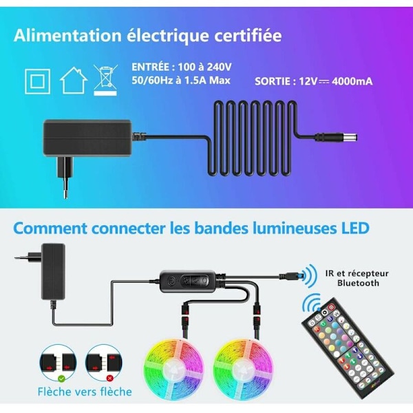 20M Ljusstark Ultra-Lång LED-Remsa, 5050 RGB LED-lampor Styrda av Fjärrkontroll och App, Synkroniserad med Musikrhythm, LED-Band för Sovrum, Bröllop, Fest,