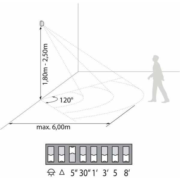 Mini indendørs bevægelsessensor, forsænket, loftsmontering, programmerbar, infrarød sensor, rækkevidde 6m/360°, tilpasset LED -