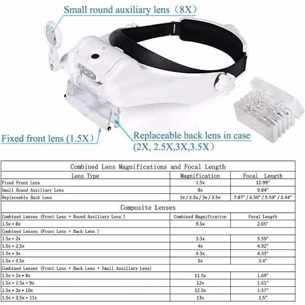 LED-visirhuvudband med förstoringsglas för närarbete/Ögonremsa för hobby, smyckesreparation, hantverk, ögonfransar