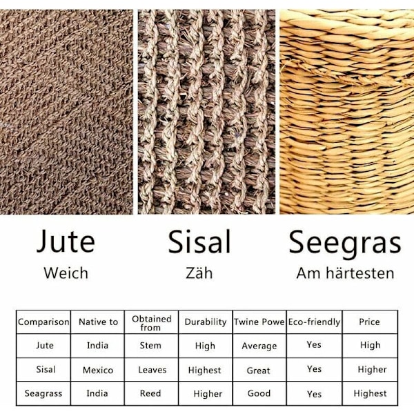 6mm Jutetov til reparation og udskiftning af katteskrabe-søjle, træskrabe, katteskrabe-måtte/tæppe/sparklegetøj, rør/trapper/dækbeklædning, hjemmedekor