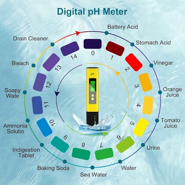 Digital pH-måler, høj præcision pH-tester 0,01 pH, 2% aflæsningsnøjagtighed, vandtemperaturtestere, pH-målere til drikkevand i hjemmet, swimmingpool, hydro
